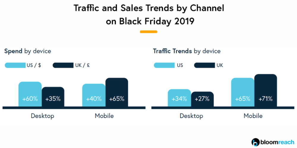 black-friday-traffic-trends