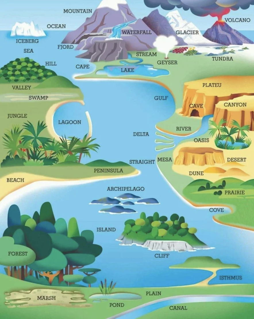 geology-diagram