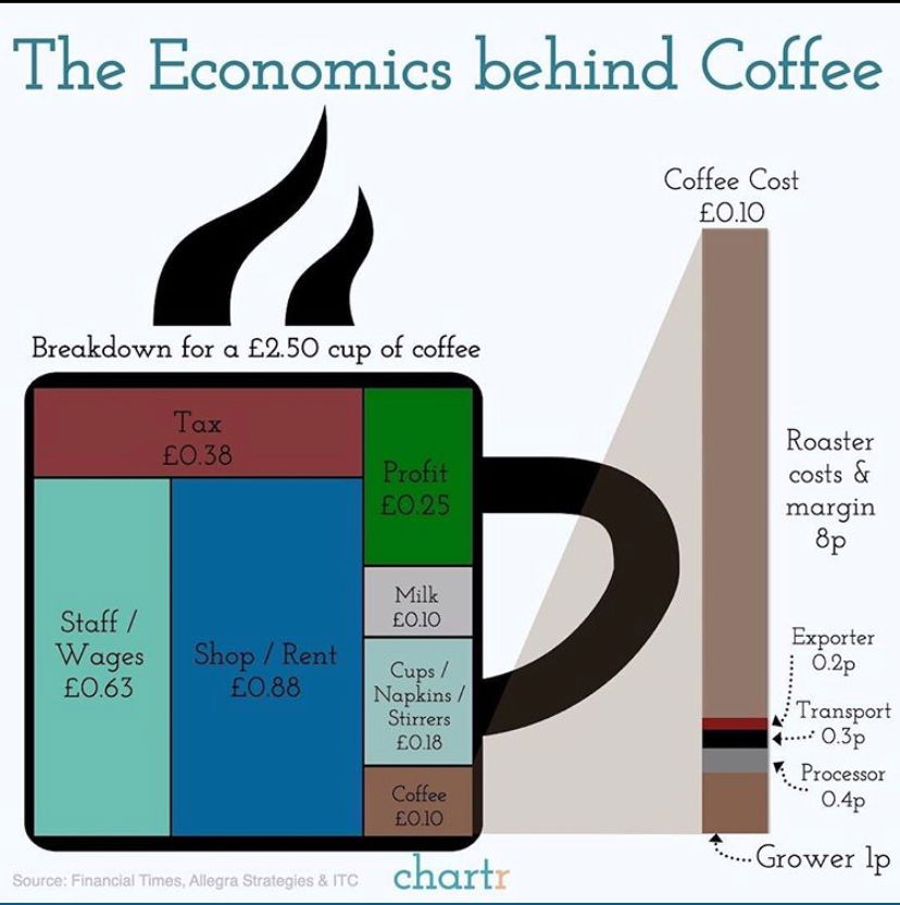 coffee-economics-image