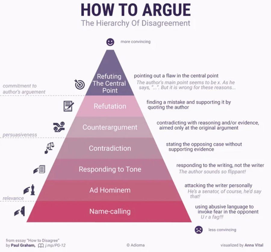 how-to-argue