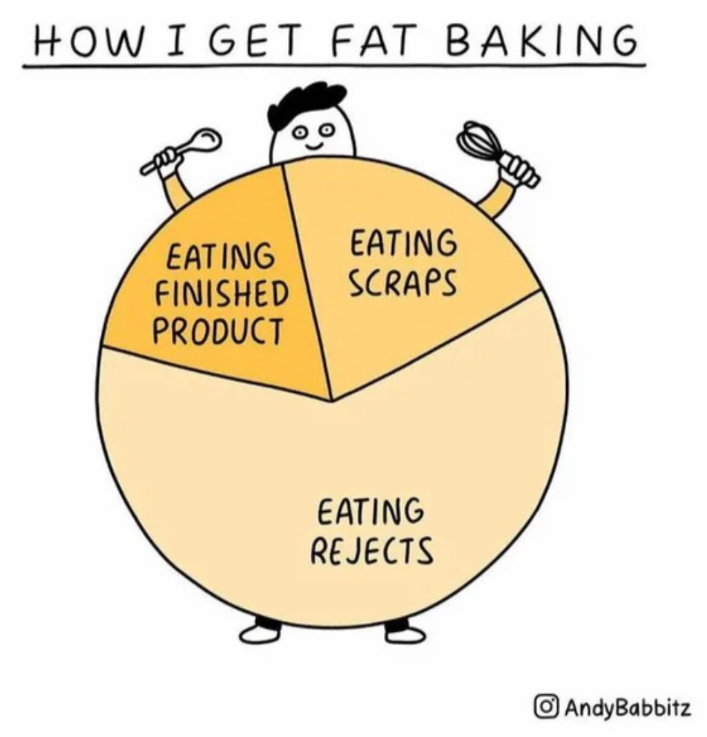 how-i-get-fat-baking-pie-chart