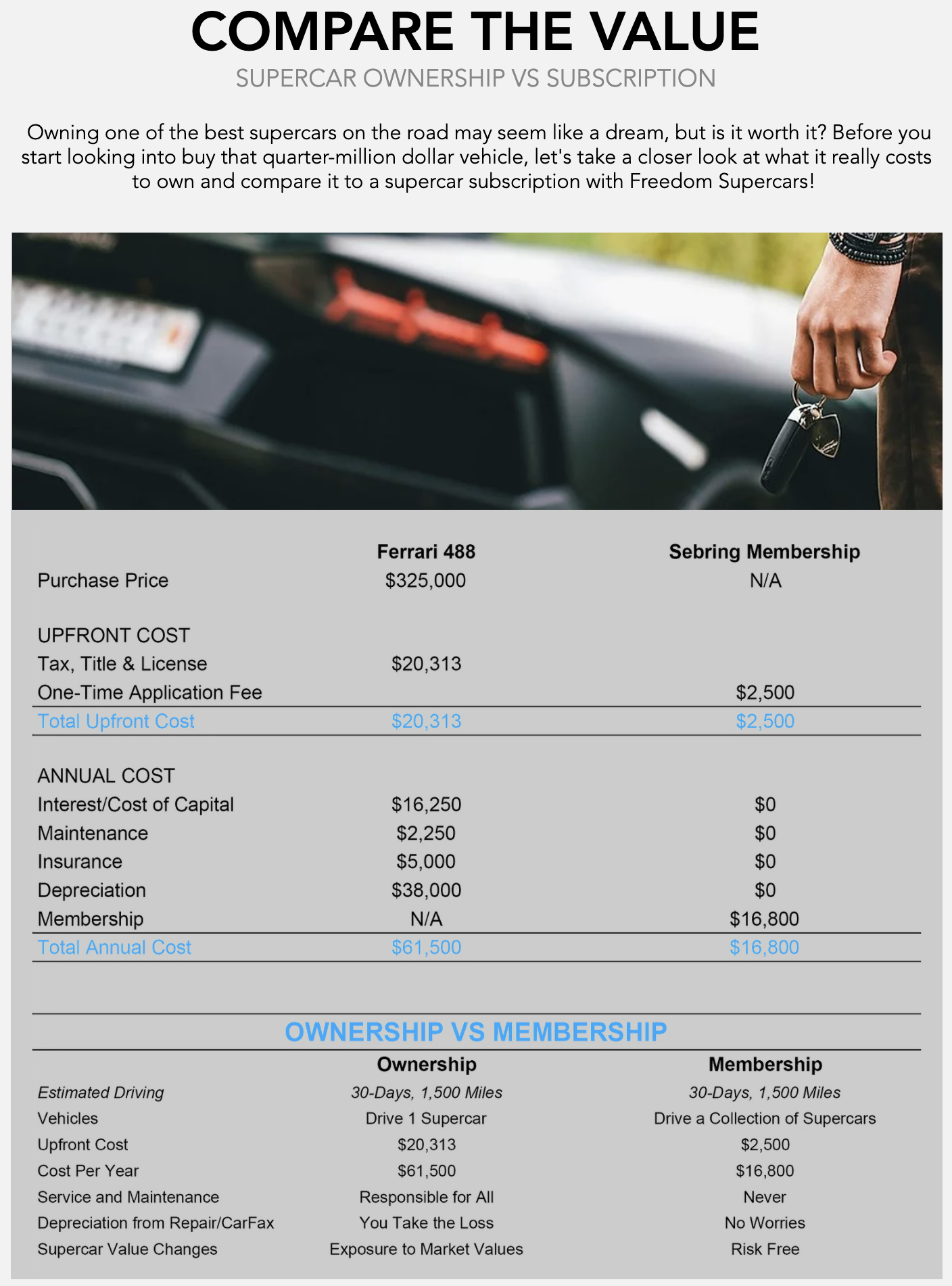 supercar-renting-vs-owning