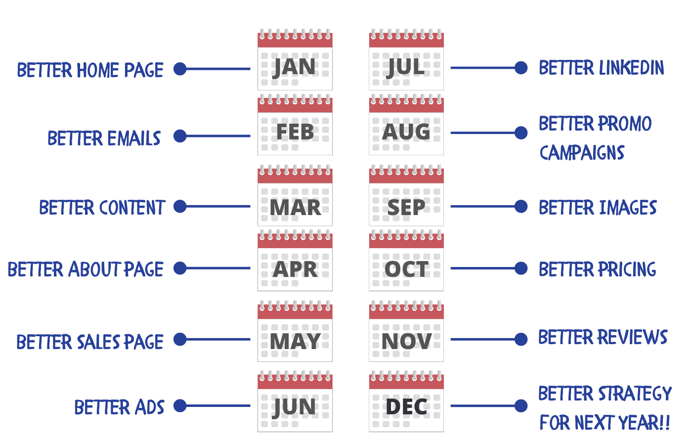 yearly-content-plan