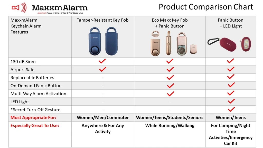 alarm-compare-chart