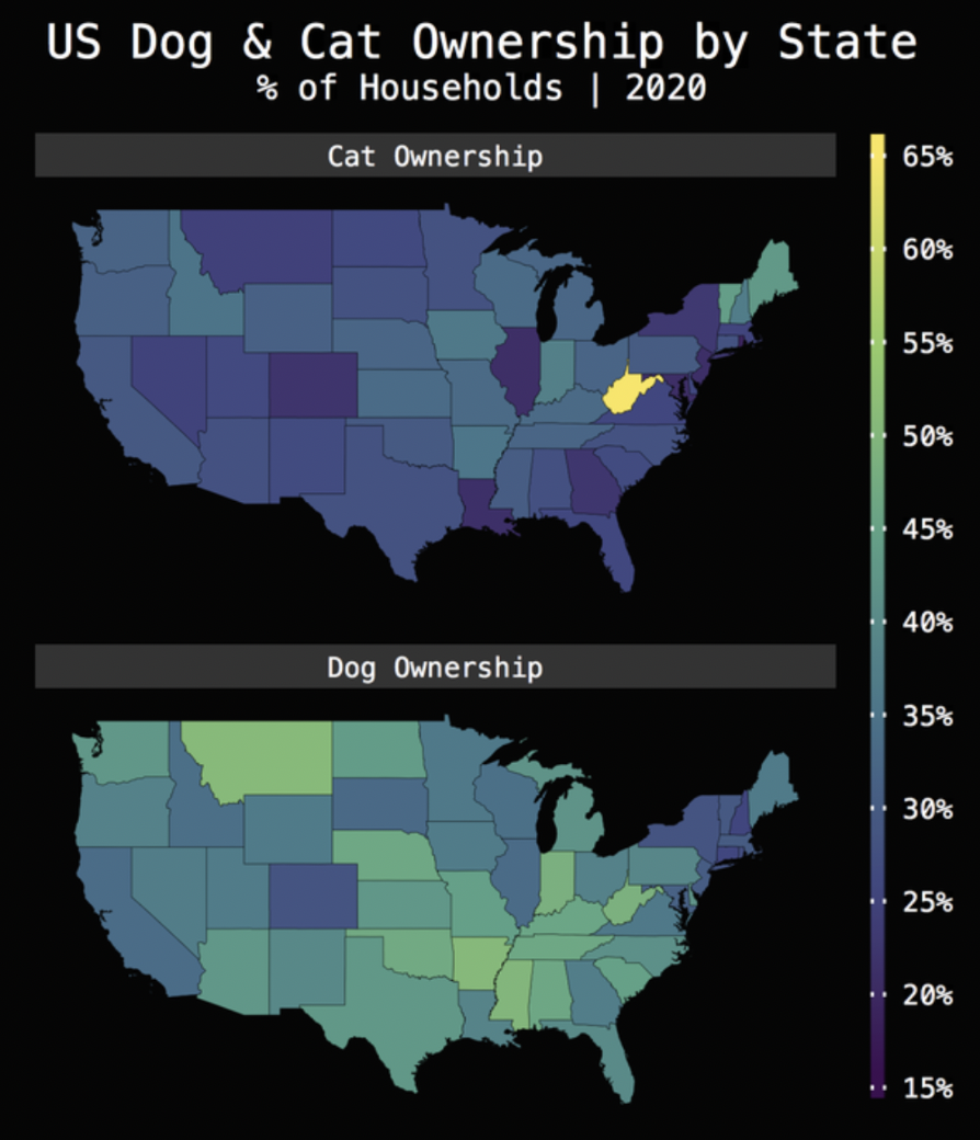 dog-vs-cat-ownership-chart