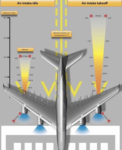 Air plane throttle level explainer image