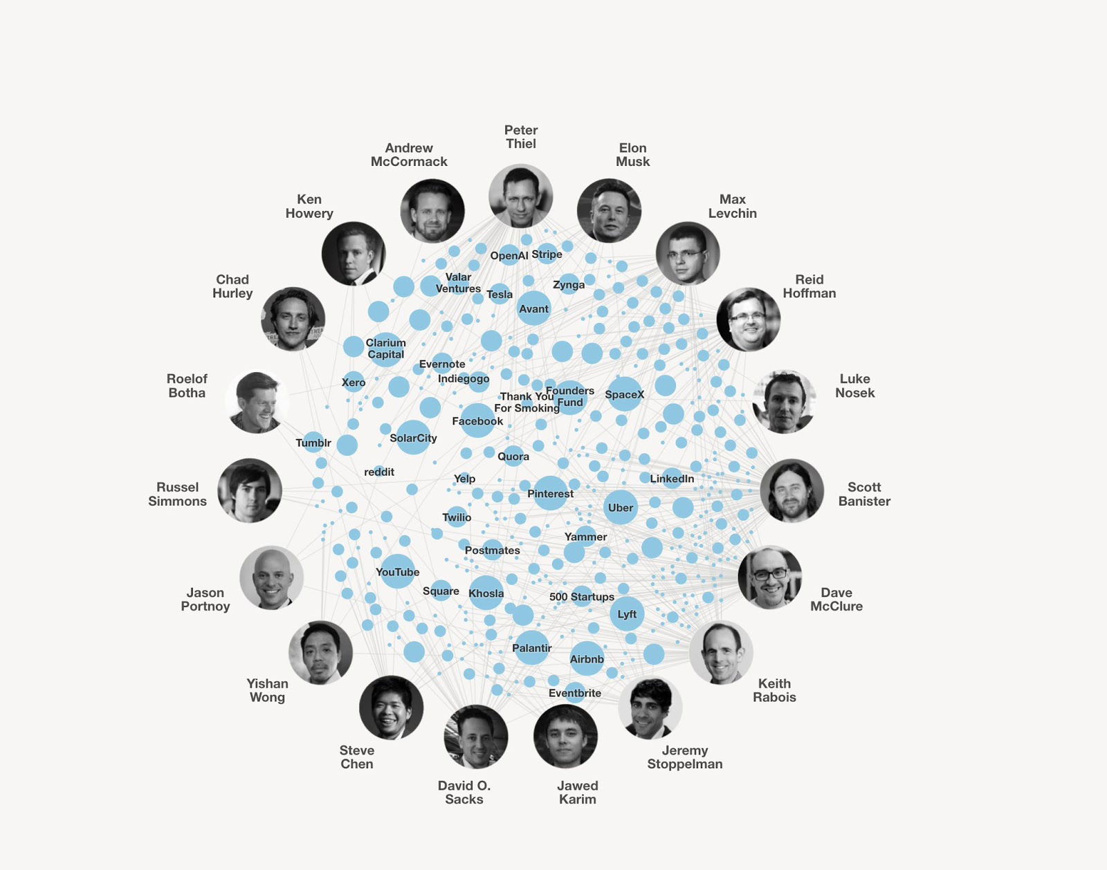 paypal-founder-graph