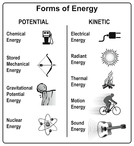 forms-of-energy-image