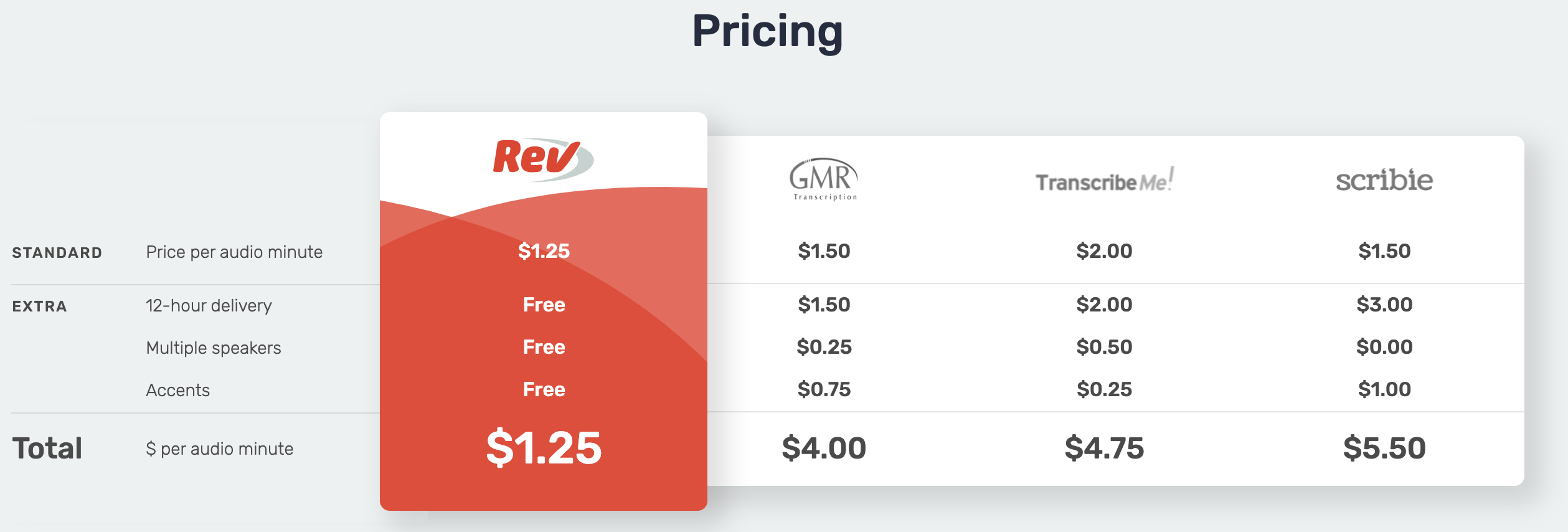 rev-pricing