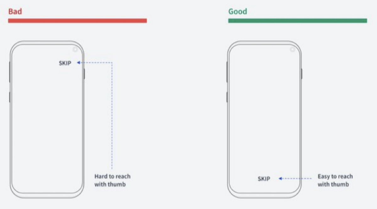 Good/Bad illustration for UX about thumb placement | SwipeFile