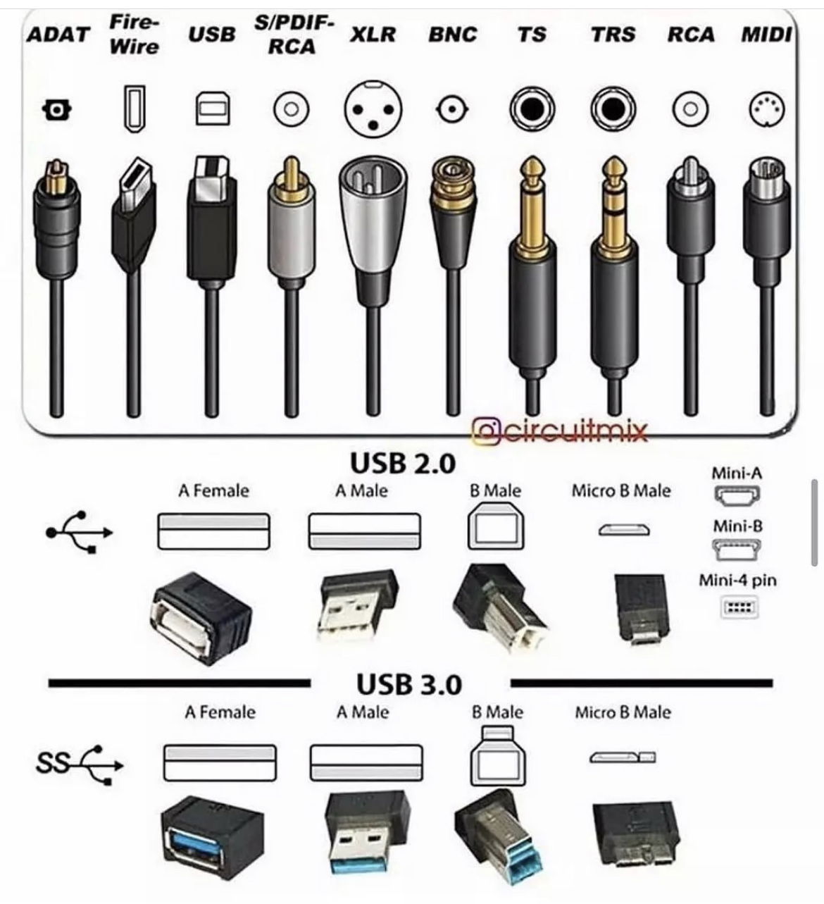 av-ports-chart