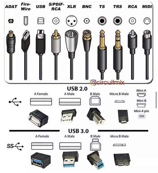 AV Cable Type Chart | SwipeFile