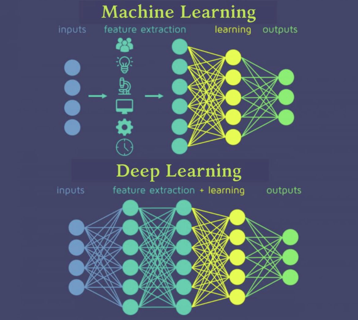 machine-learning-vs-deep-learning