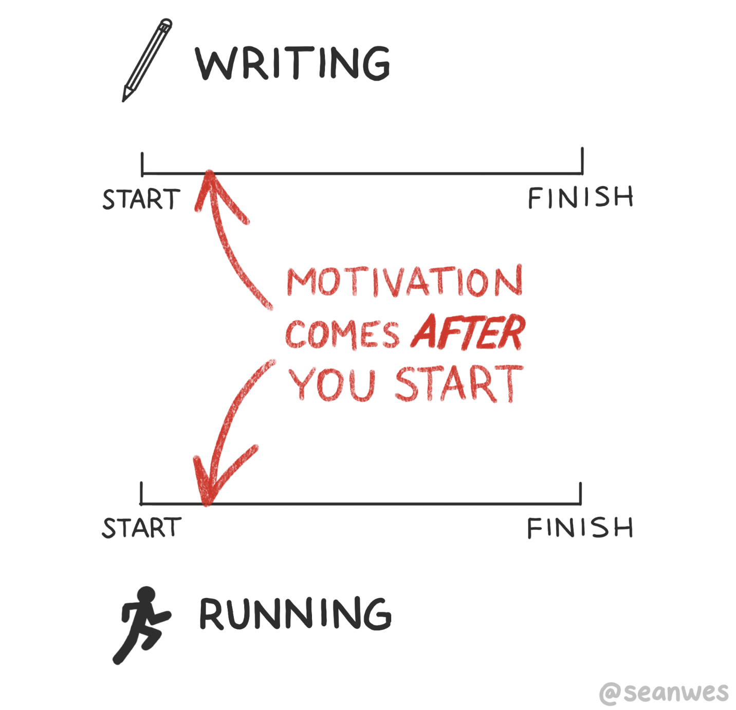 writing-motivation