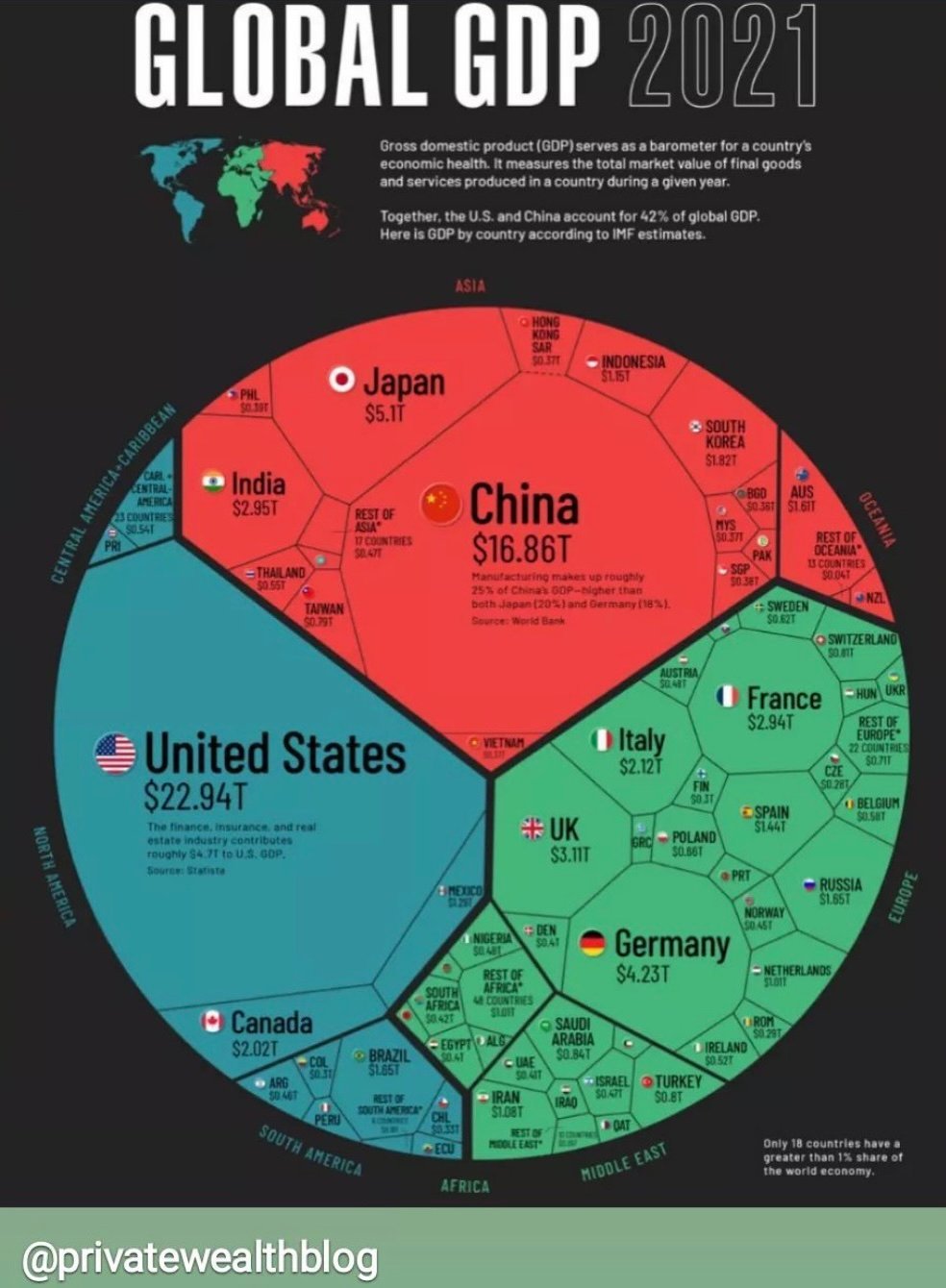 global-gdp-2021-chart