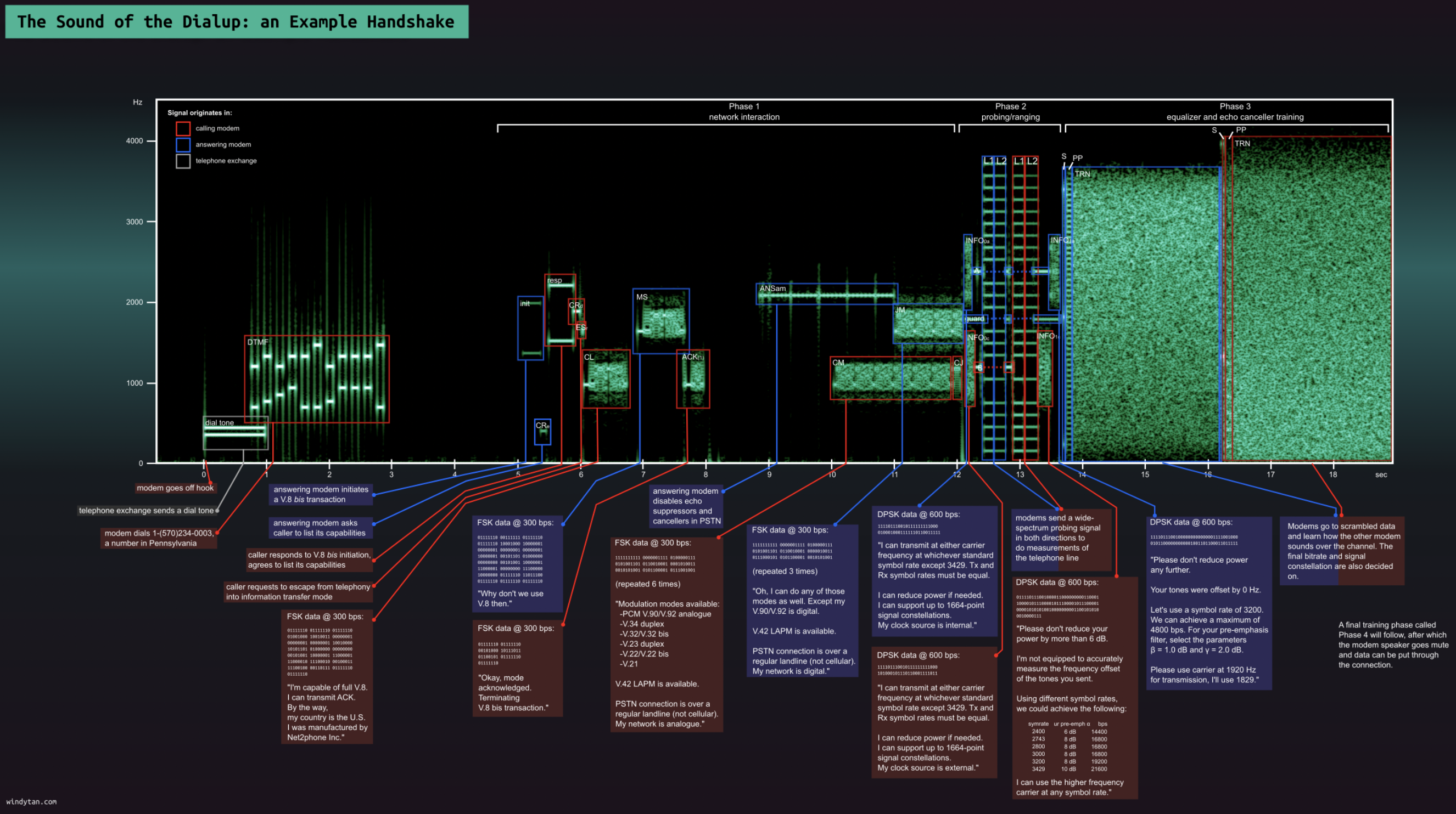 dial-up-modem-handshake