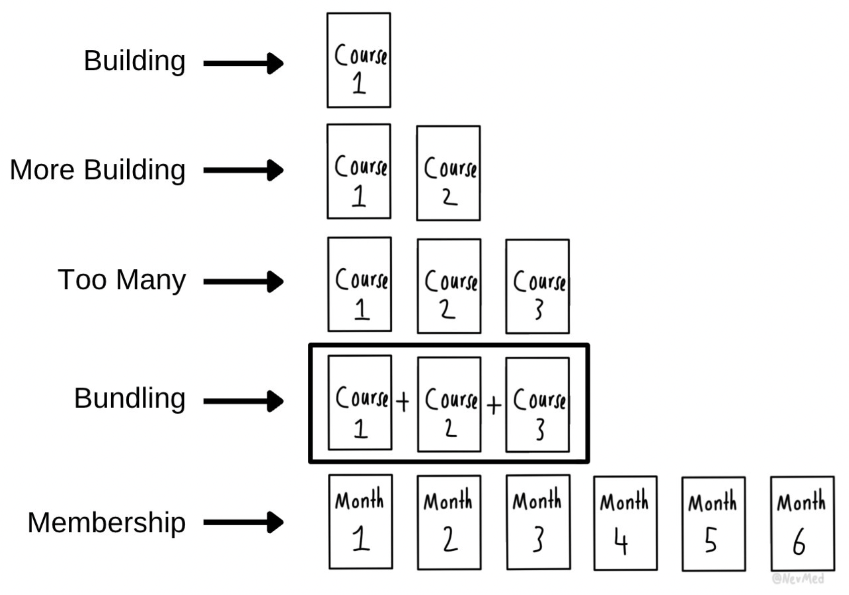 course-community-path