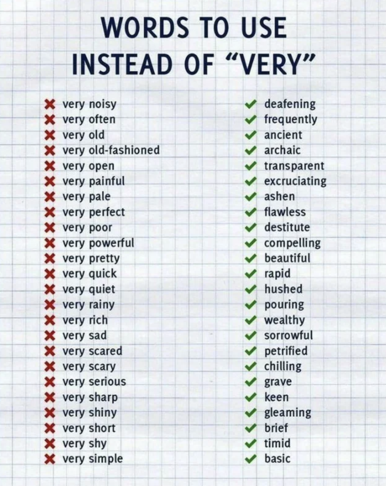 words-instead-of-very