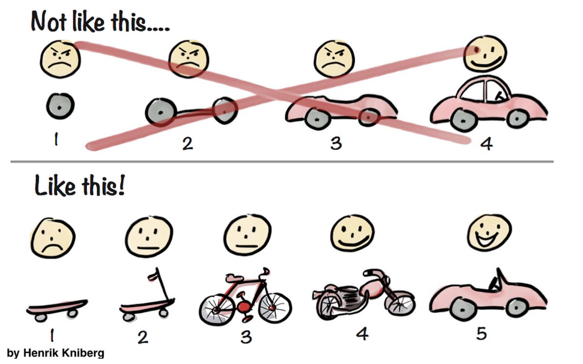 build-a-startup-chart