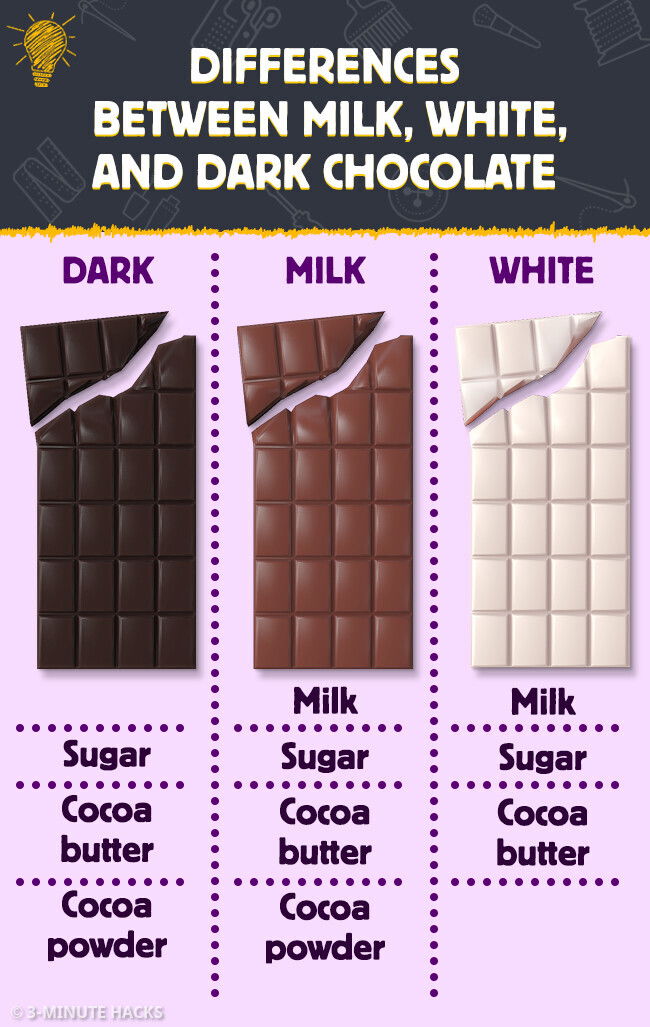 chocolate-differences