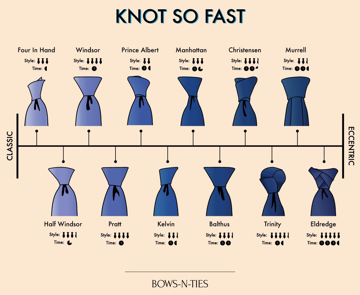 different-types-of-tie-knots