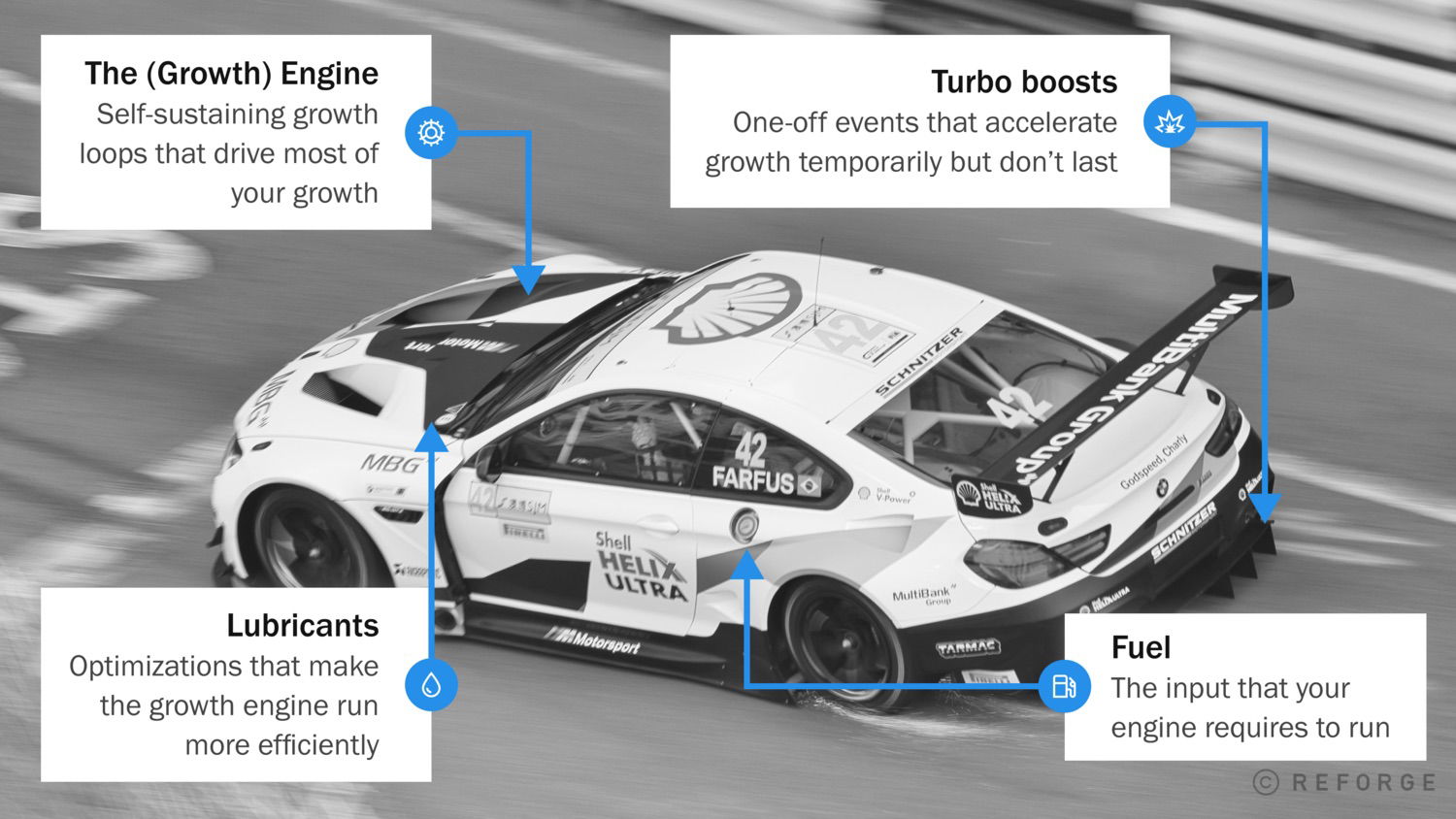 reforge-car-analogy