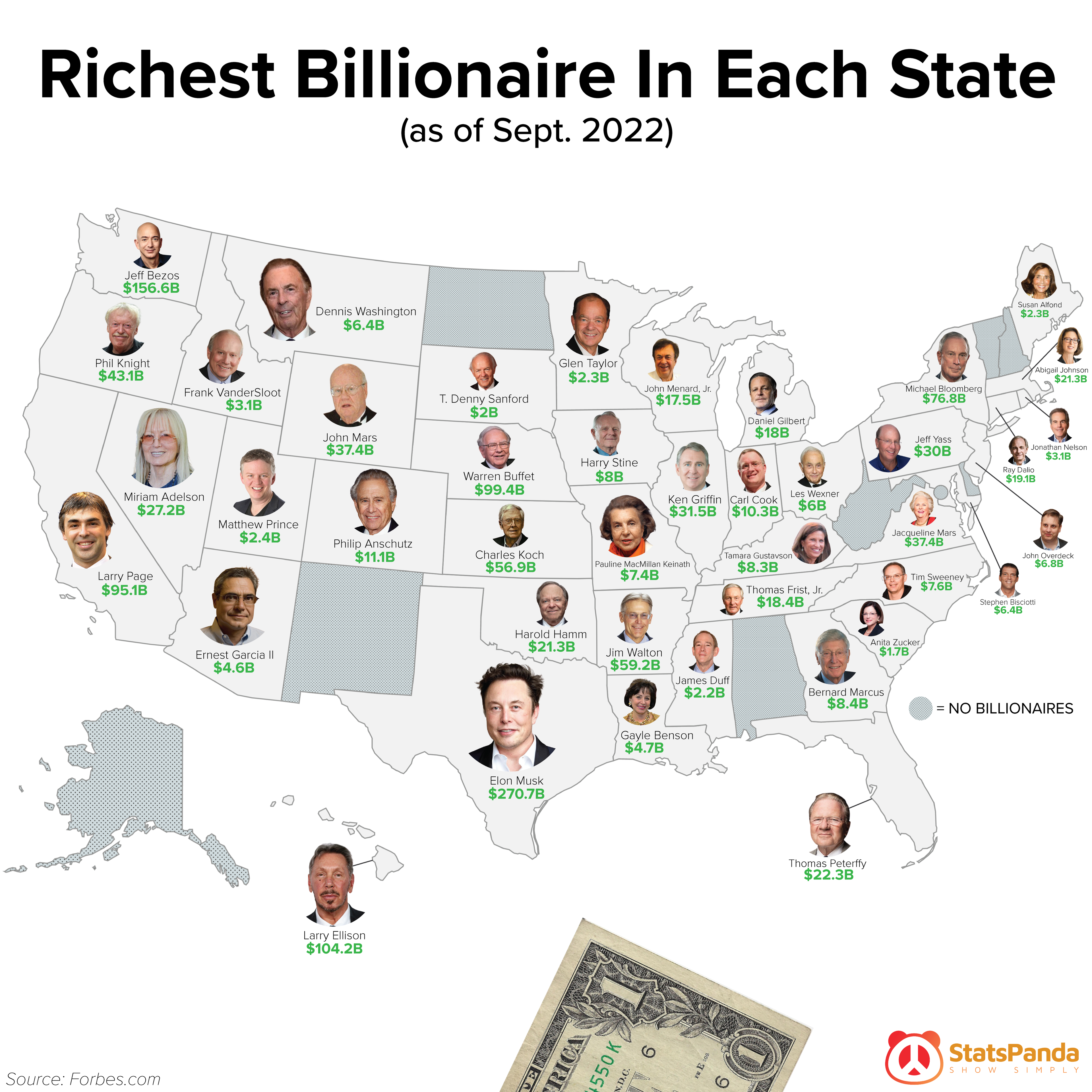 richest-billionaire-in-each-state