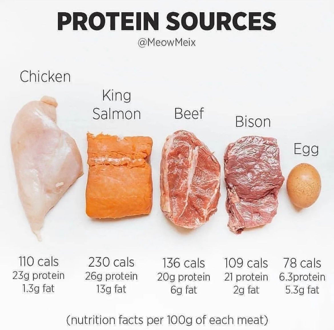 sources-of-protein