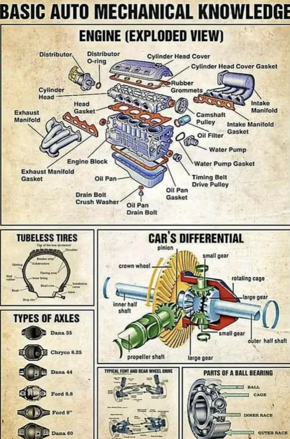 basic-auto-mechanical-knowledge