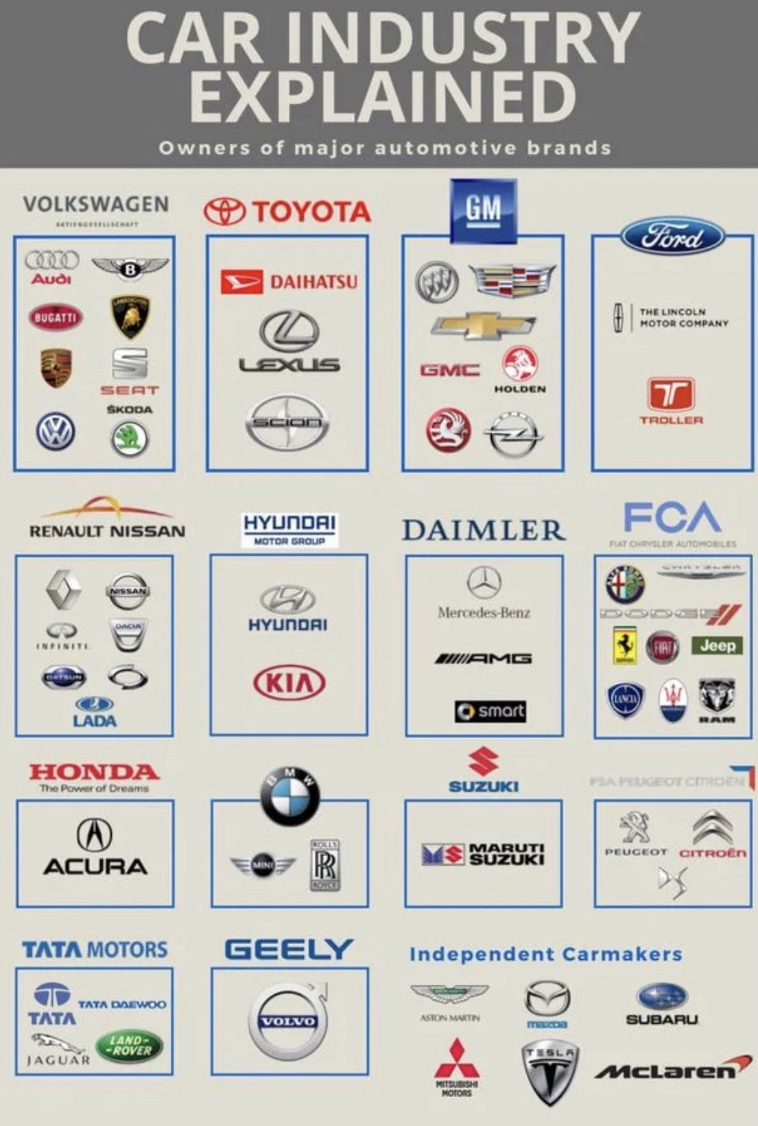 car-industry-explained