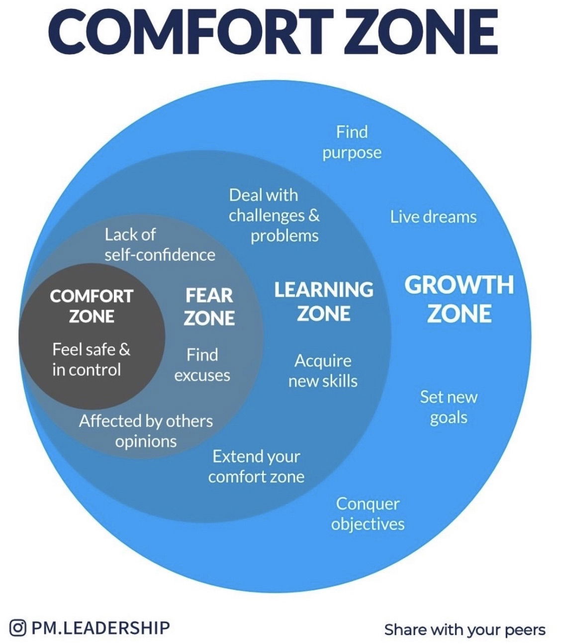 comfort-zone-chart-data