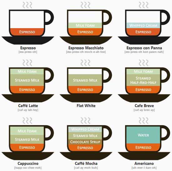 different-coffee-ingredients