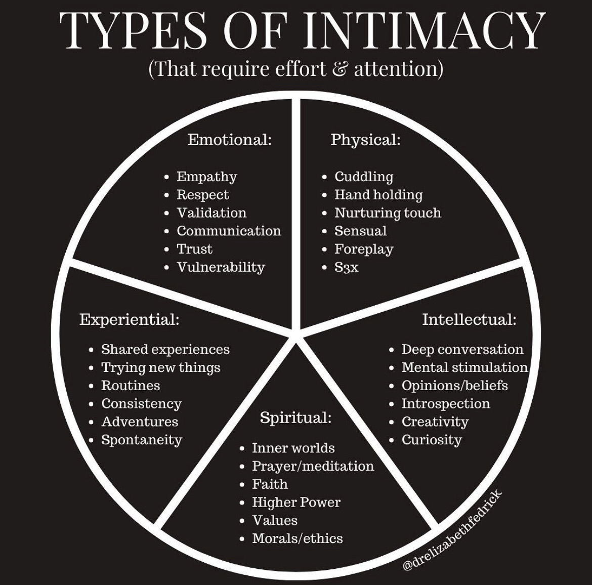 types-of-intamacy-wheel-chart