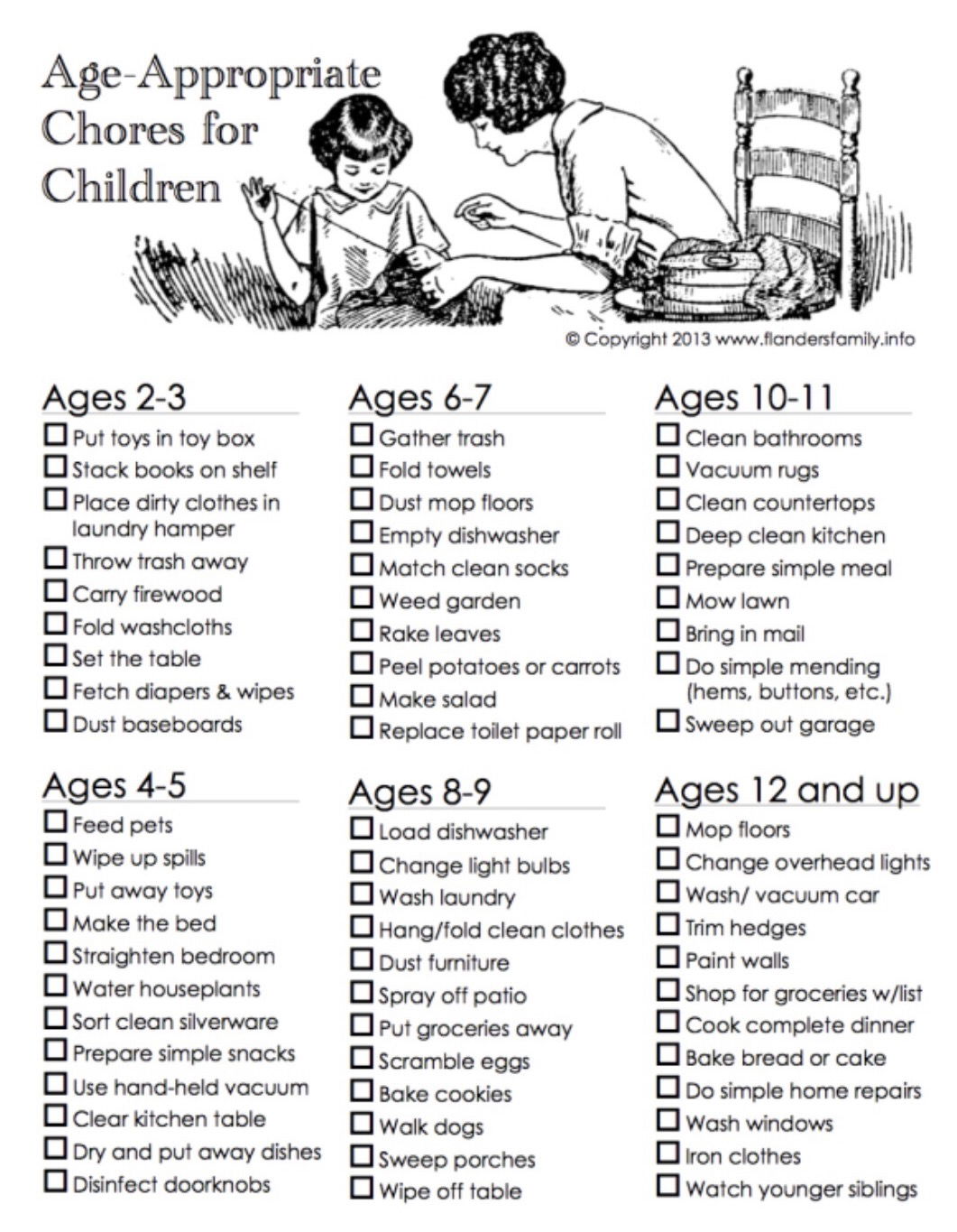 age-appropriate-chores-for-children-chart