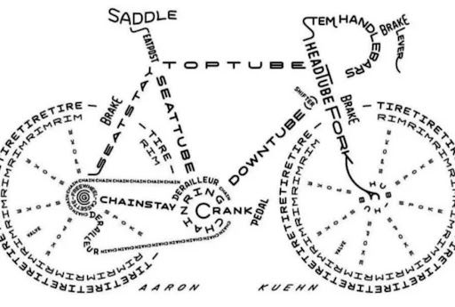 bicycle-part-labelling-graphic