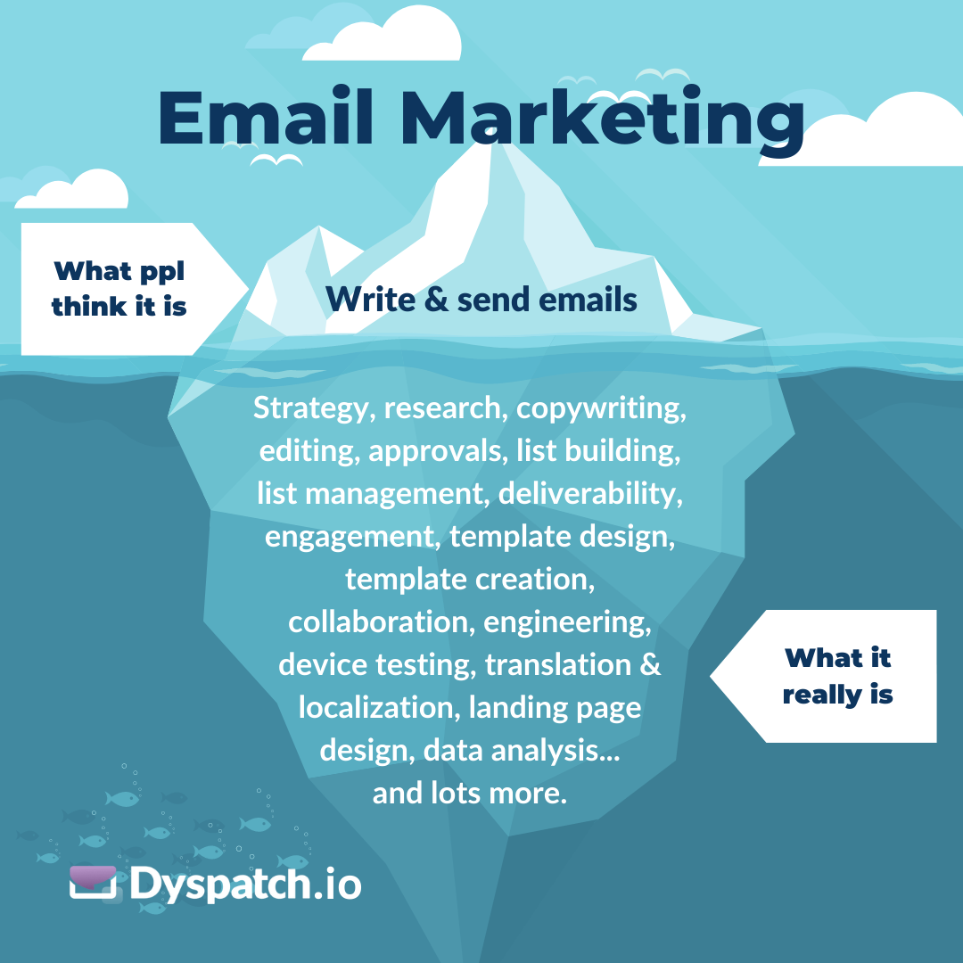 email-marketing-iceberg