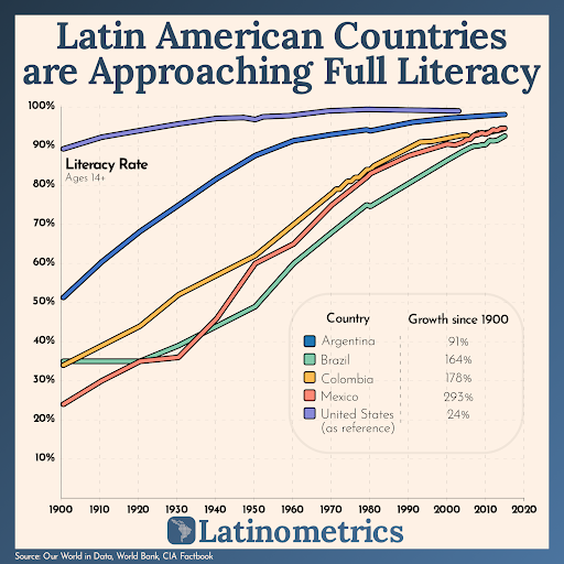 literacy-rates-data-graph-image