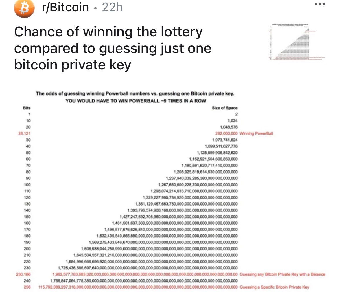 Chance-of-winning-lottery-compared-to-guessing-a-BitCoin-private-key