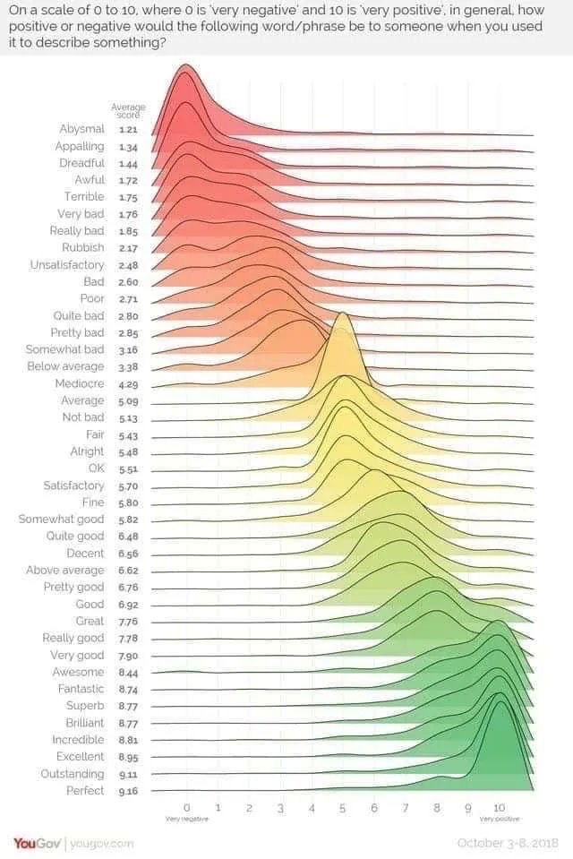 How-negative-or-positive-different-english-words-are-perceived