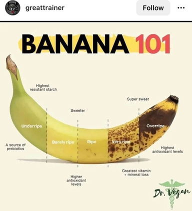 Banana Evolution Visual Image explaining the evolution of a banana through it’s life | Swipefile
