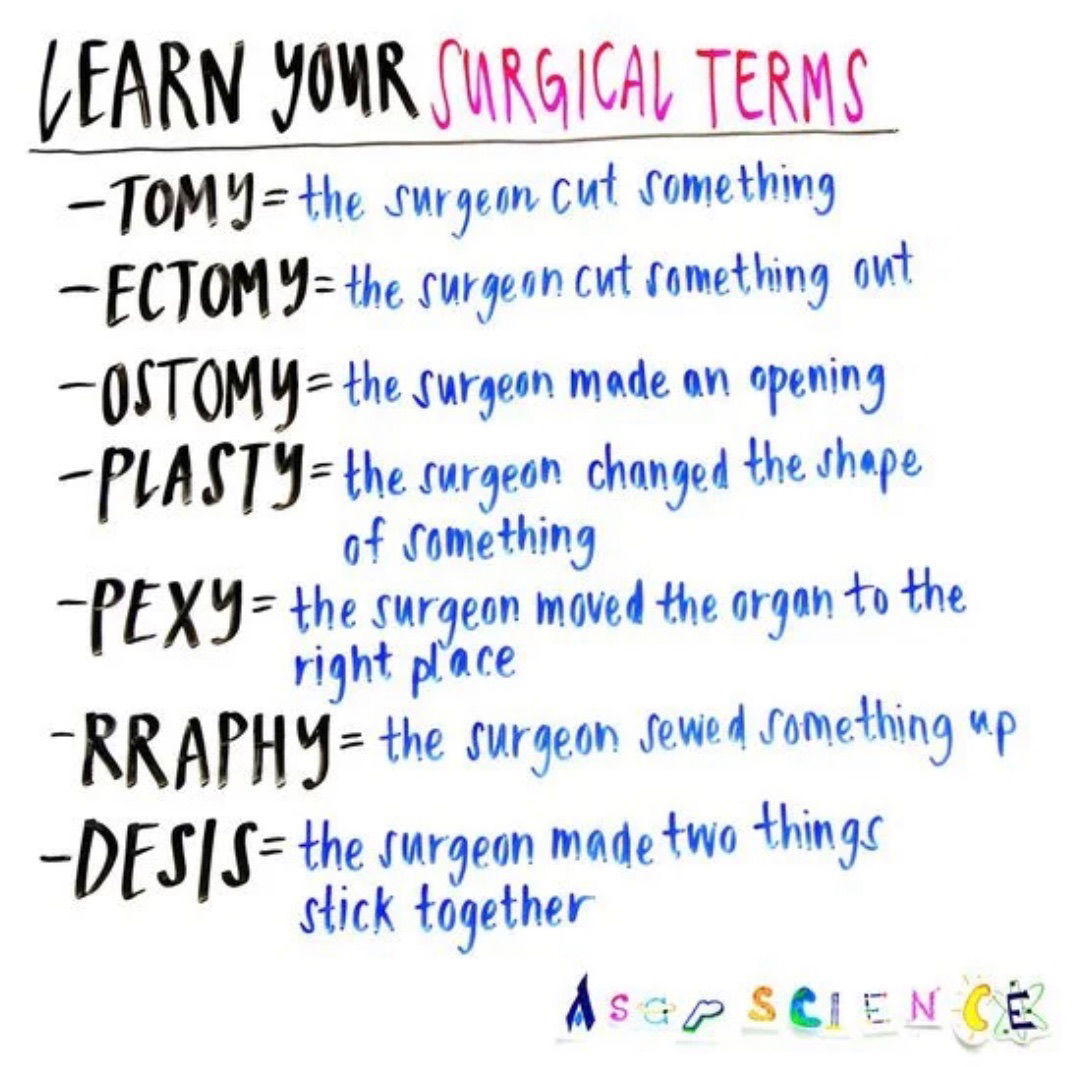 Surgical-terms-explained