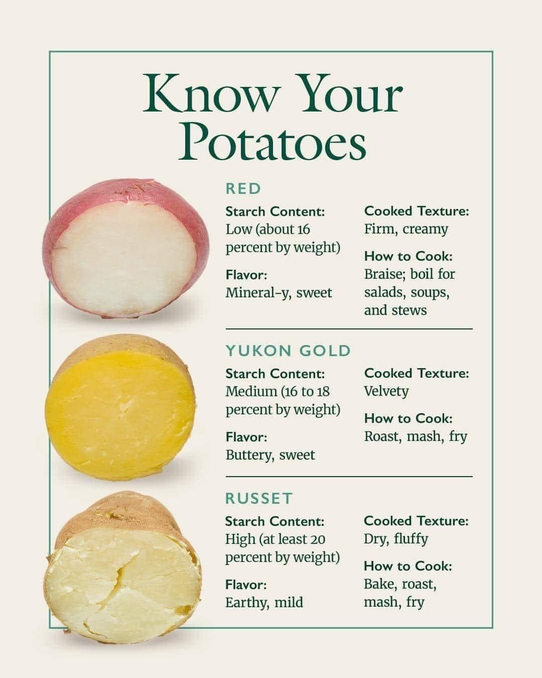 potato-guide