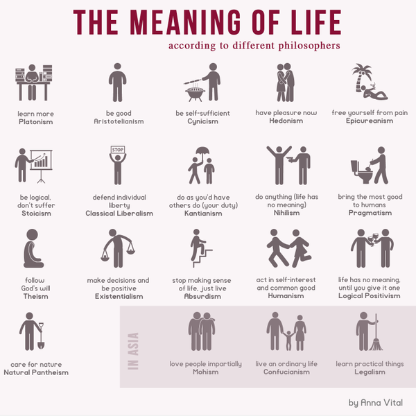 Meaning-of-life