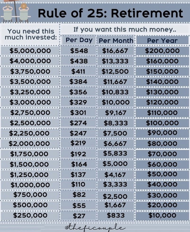 grabbing-retirement-asset-chart