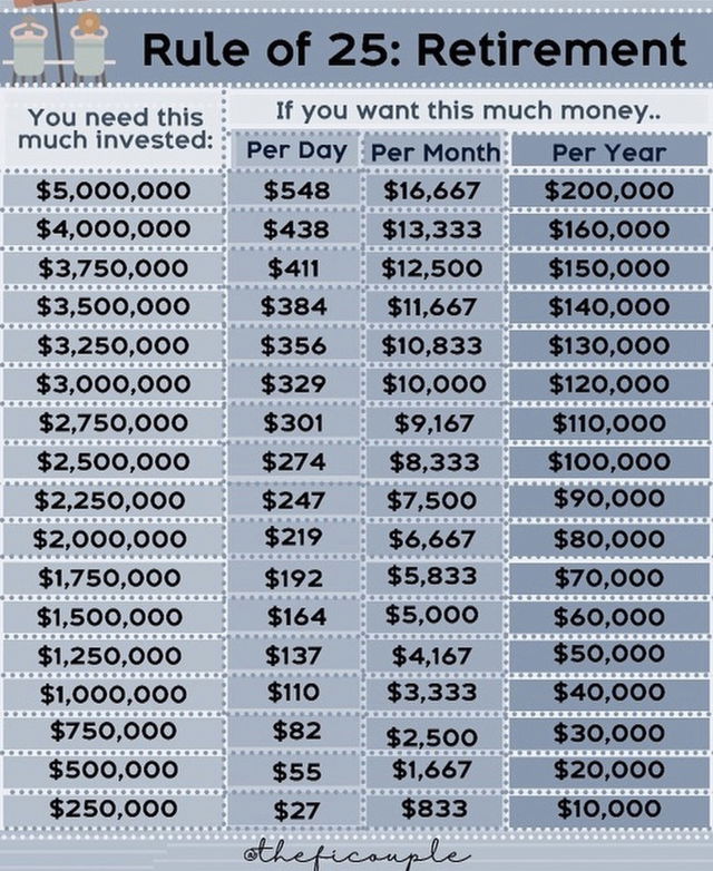 St&rs Retirement Chart.pdf Grabbing retirement asset chart | Swipefile