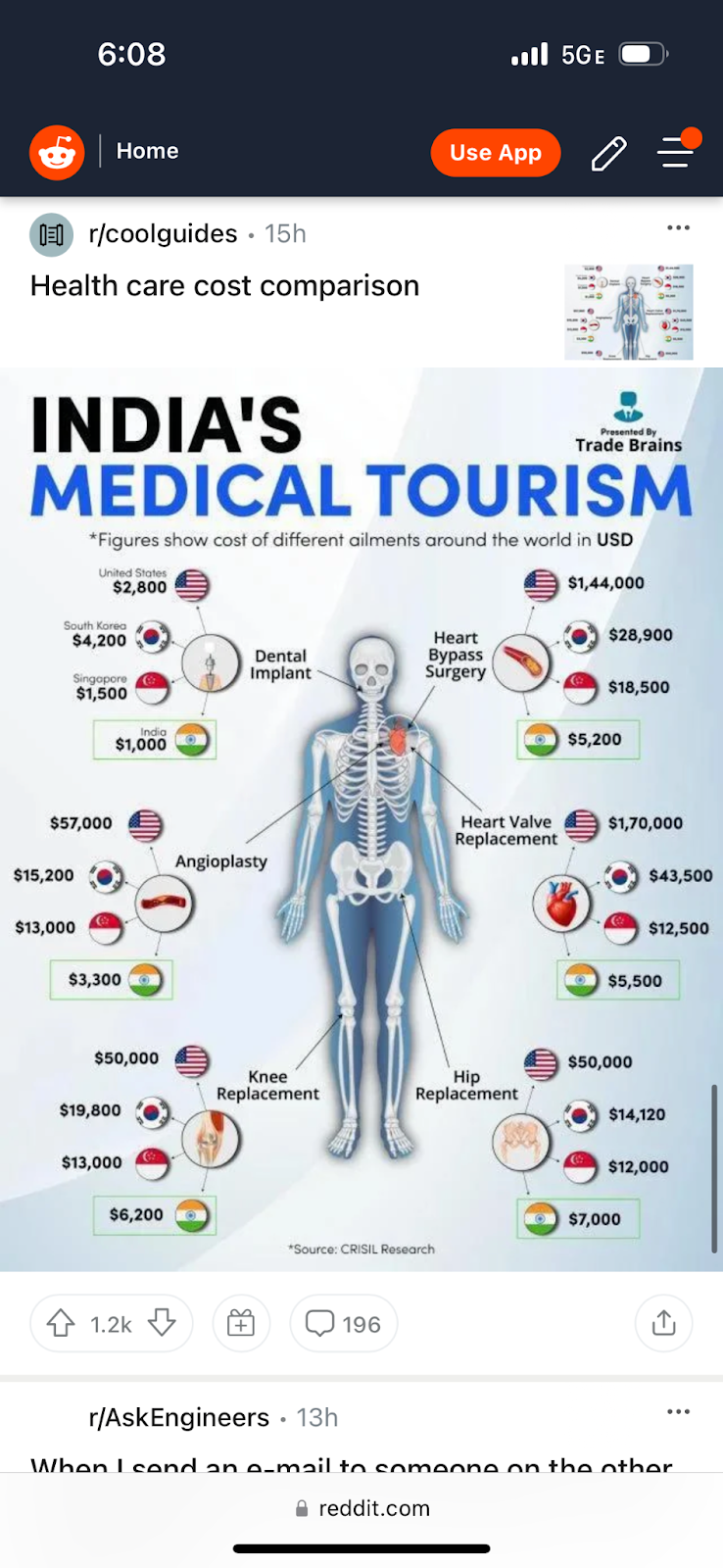 medical-tourism-data-in-simple-chart