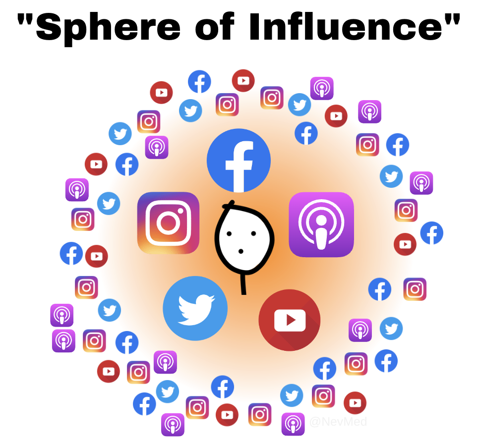 sphere-of-influence