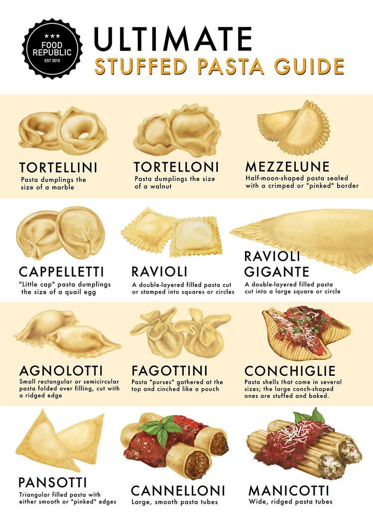 stuffed pasta guide