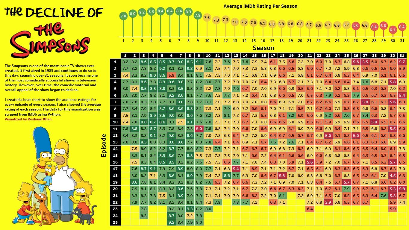 the-simpsons-rating-data