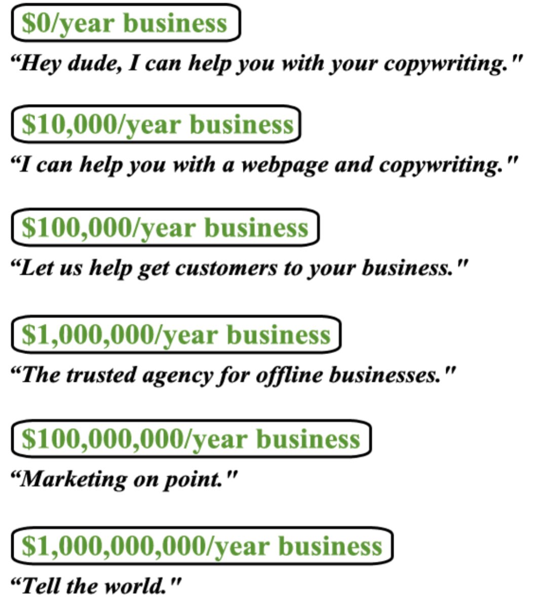 taglines-and-slogan-based-on-brand-size